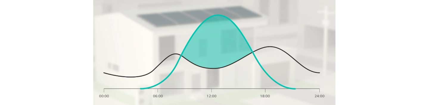 The picture shows that LG’s Smart Energy Management analyzes the power use of individual residents in order to ensure the stable and efficient energy supply.