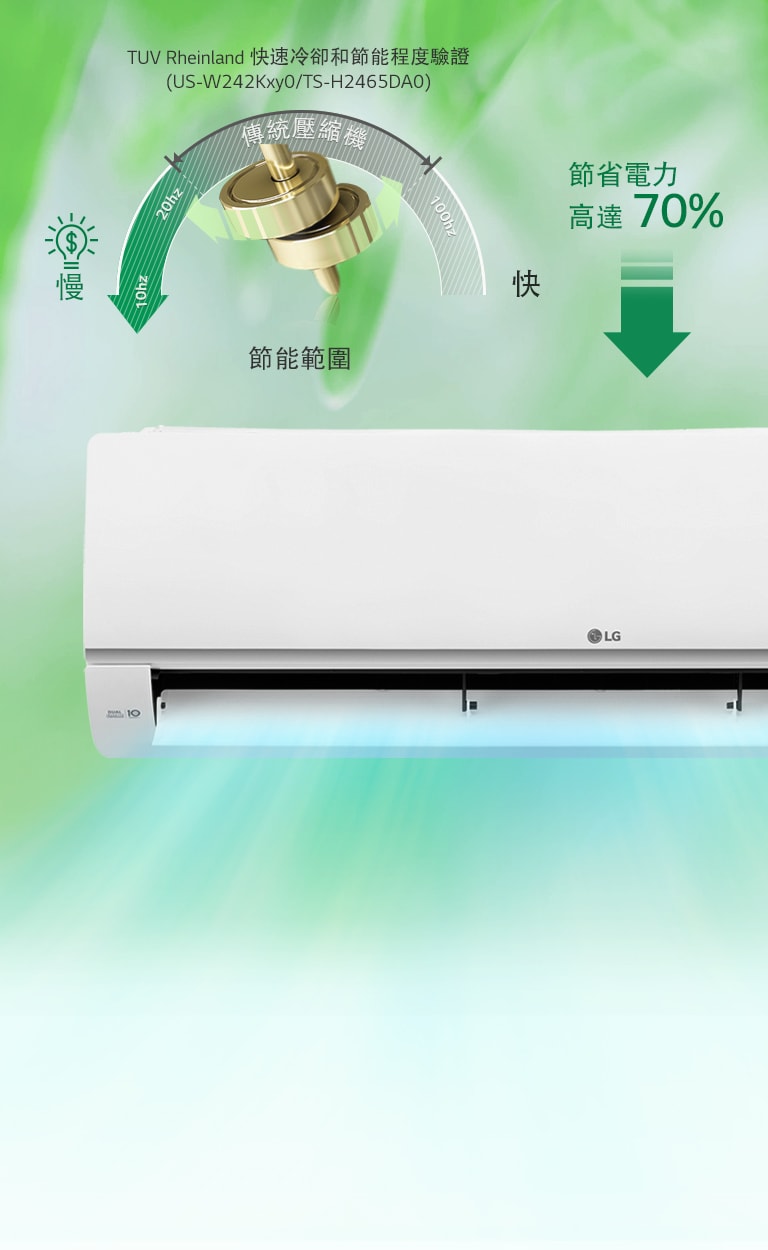 高效快速製冷1同時環保節能2