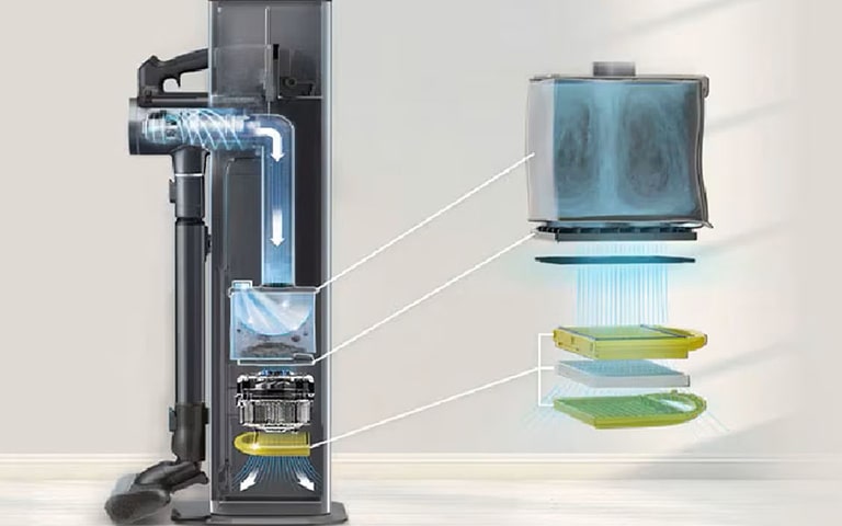 Choose a smart vacuum cleaner with a washable filter