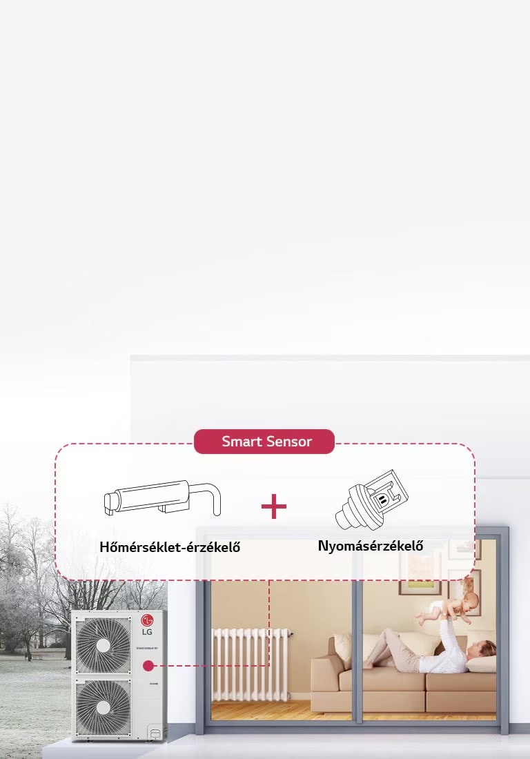 Gyors és megbízható f?tés a Smart Sensor érzékel?vel1