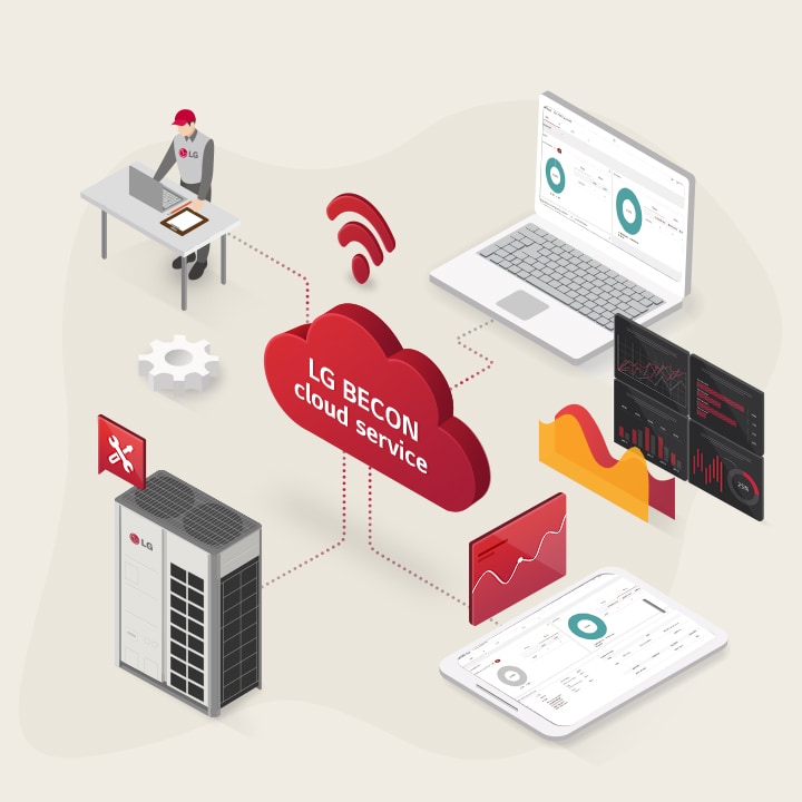 A tetején Wi-Fi ikonnal ellátott LG BECON cloud a k?zponttól a VRF rendszerig, a felügyeleti szolgáltatásig és két piros szaggatott vonallal ellátott okoseszk?zig terjed.