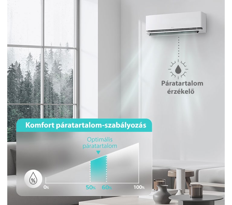 A ?Komfort páratartalom-szabályozás" üzemmód aktiválásakor a funkció érzékeli a beltéri relatív páratartalmat, és a kívánt h?mérsékletnek megfelel?en fenntartja az optimális páratartalomszintet.