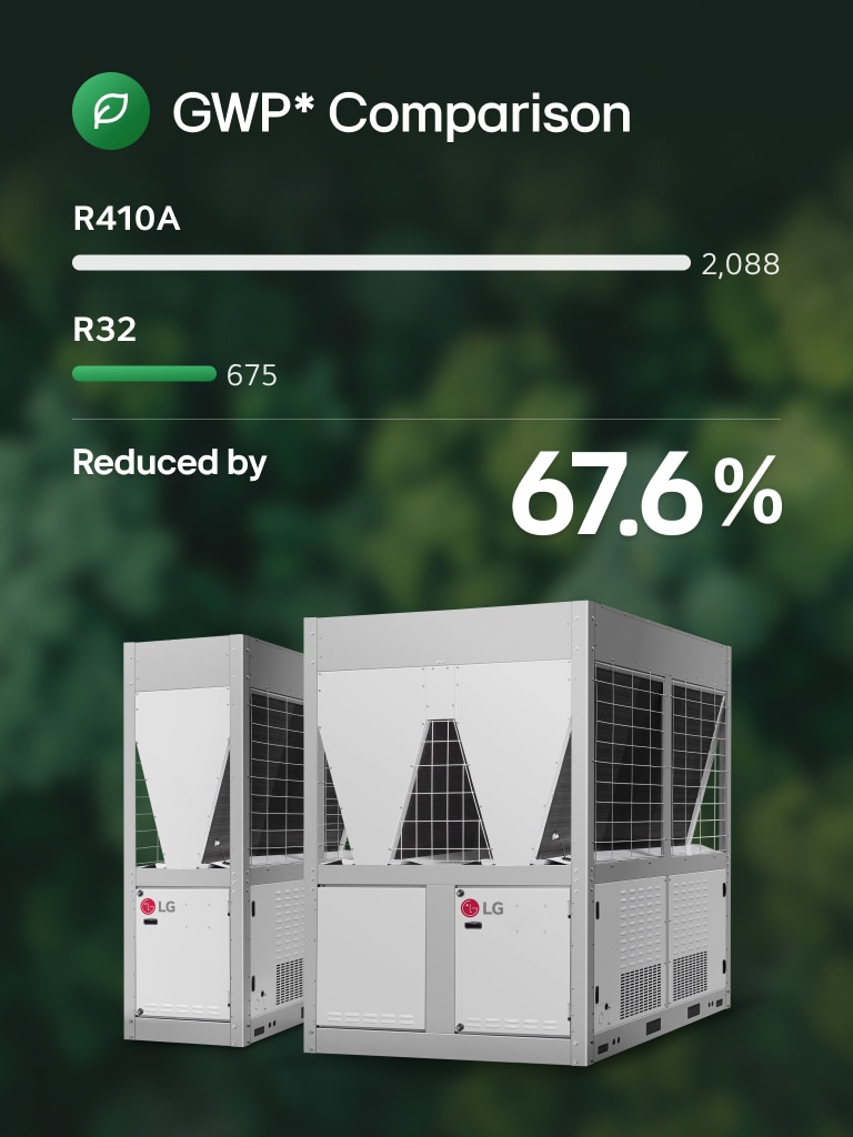 Az R410A és az R32 h?t?k?zegek globális felmelegedési potenciálját (GWP) ?sszehasonlító kép a két LG h?t?egység mellett, természetes háttér el?tt.