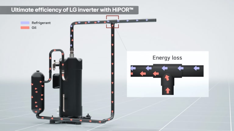 Egy diagram a h?t?k?zeg és az olaj áramlását mutatja az LG Inverter Scroll Chillerben, az irányt jelz? nyilakkal.