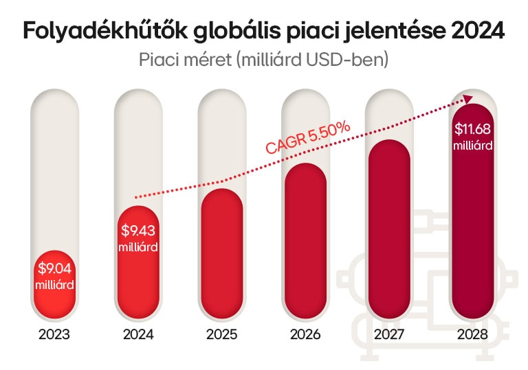 LG folyadékh?t?, h?tési technológia, nagy mérték? hatékonyság, fejlett mérn?ki megoldások.