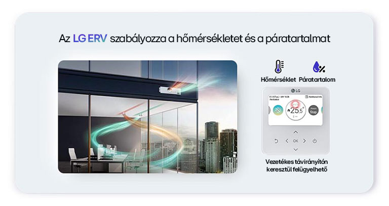 Tájékoztató grafika, amely bemutatja az LG ERV-megoldásának legfontosabb jellemz?it és képességeit