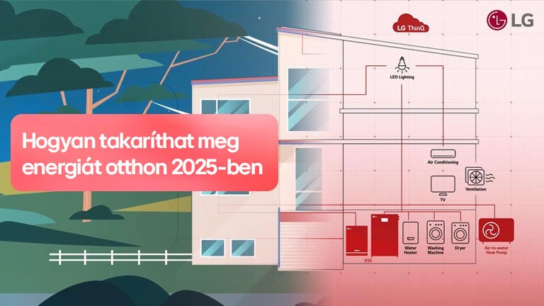 Okosotthon rendszer, amely bemutatja az LG ThinQ-t, a leveg?-víz h?szivattyút, az energiatároló rendszert és a kapcsolódó háztartási készülékeket.
