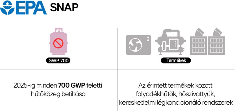Az EPA 2025-ig betiltja a 700-nál nagyobb GWP érték? h?t?k?zeget alkalmazó termékeket, ami hatással van a folyadékh?t?kre és h?szivattyúkra is.