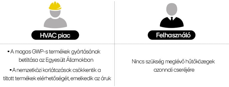 HVAC h?t?k?zeg szabályozások hatása a piacra és fogyasztókra.