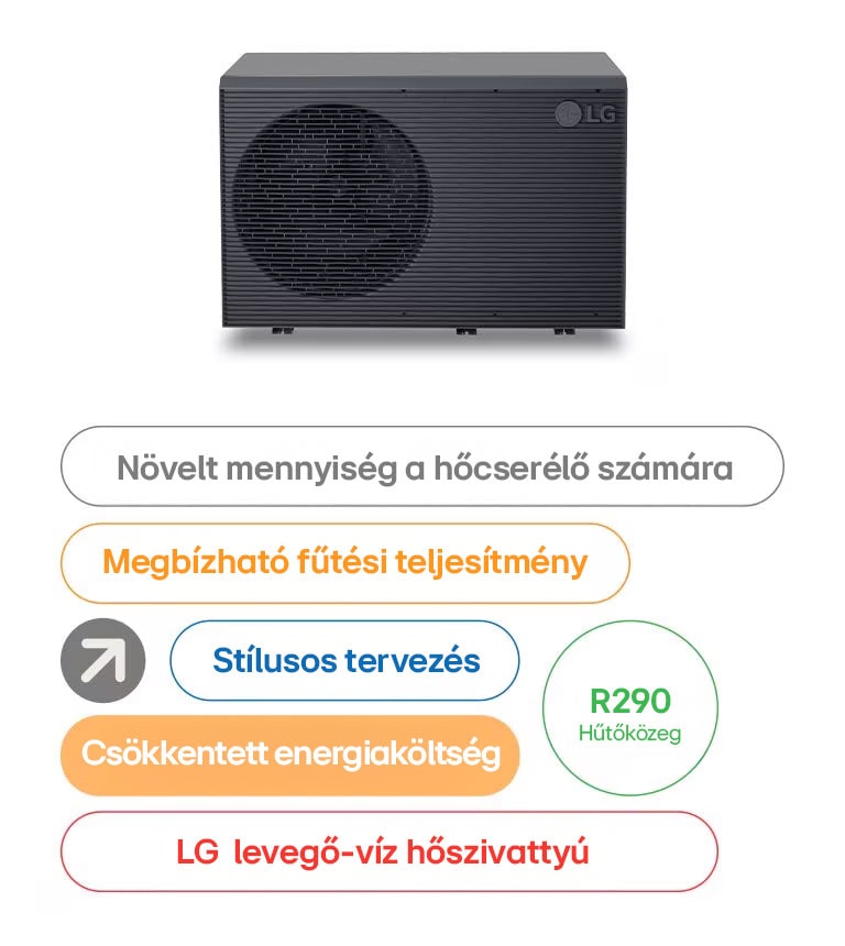 LG monobloc R290