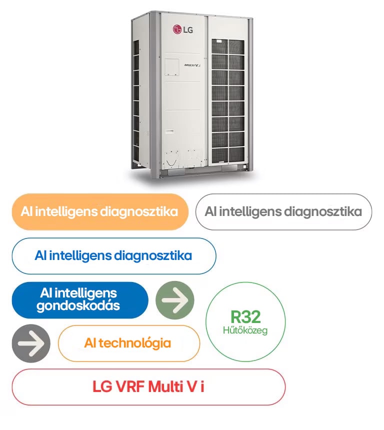 LG VRF Multi V i
