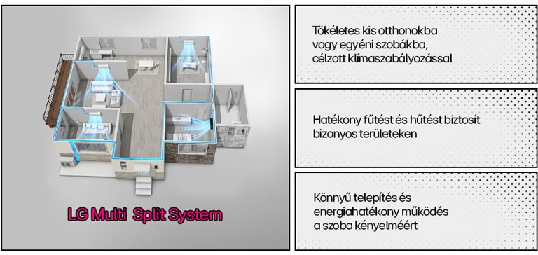 Az LG split légkondicionáló rendszer modern elrendezéssel, falra szerelve az optimális bels? h?mérséklet kezeléshez.