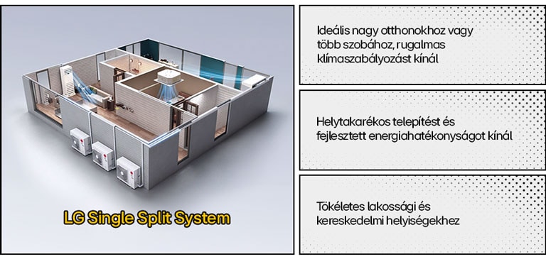 Részletes nézet egy moduláris l-stage rendszerr?l, kiemelve rugalmas kialakítálg-hvac-blog-multi-split-vs-single-split-best-applications-for-single-split-system-d.pngsát és t?bbféle konfigurációs lehet?ségét.