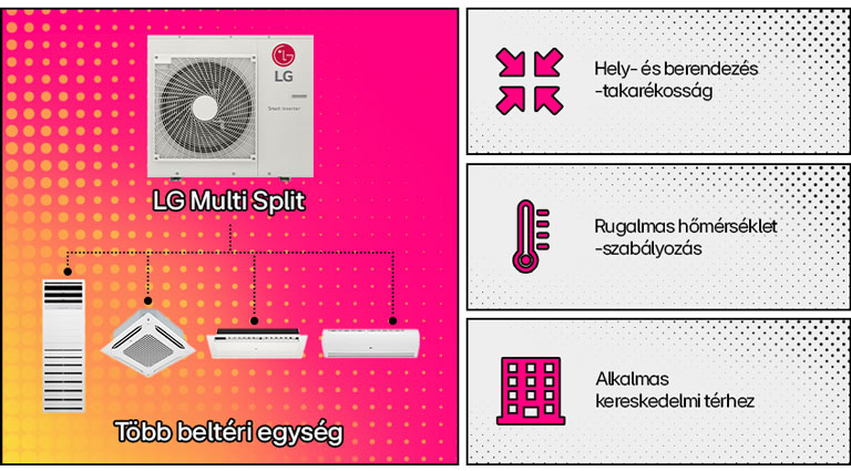 LG Multi Split légkondicionáló rendszer: Helytakarékos, rugalmas h?mérsékletszabályozást kínál, ideális kereskedelmi használatra t?bb beltéri egységgel.