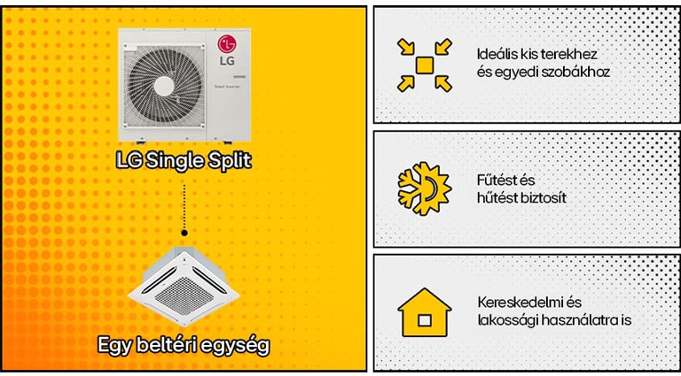 LG Single Split rendszer: Ideális kis helyiségekbe, biztosítja a f?tést és h?tést, alkalmas kereskedelmi és lakossági alkalmazásra is.
