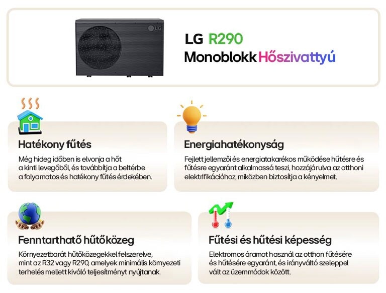 Az LG R290 Monoblokk h?szivattyú jellemz?i, ideértve a hatékony f?tést, az energiahatékonyságot, a fenntartható h?t?k?zeget, valamint a f?tési és h?tési kapacitást.