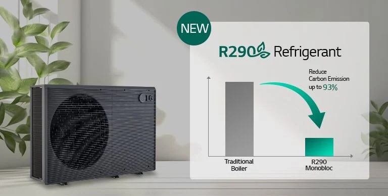 R290 Monobloc és h?t?k?zeg cs?kkentési grafikon és az üzem háttere.