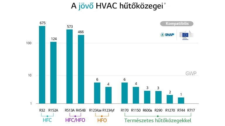 Légy egy lépéssel a h?t?k?zeg trendek el?tt