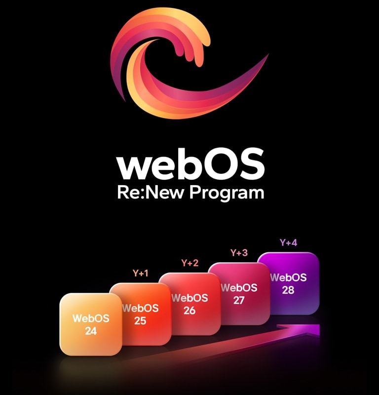 A webOS logó k?zépen lebeg fekete alapon, az alatta lév? tér pedig a logó színeivel, a v?r?s, a narancssárga és a sárga színnel van megvilágítva. A logó alatt a ?webOS Re:New Program” felirat olvasható.  ?t kül?nb?z? szín? téglalap látható felfelé lépcs?zetesen elhelyezve, és mindegyikben egy évszám jel?li a ?webOS 24” és ?webOS 28” k?z?tti változatokat. A téglalapok k?z?tt felfelé mutató nyilak találhatók, ?Upgrade 1”-t?l ?Upgrade 4”-ig tartó címkékkel.
