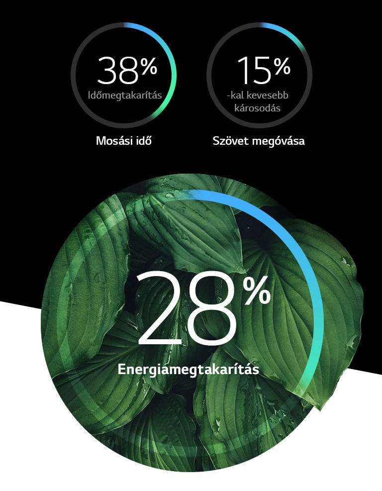 Nagyobb energiahatékonyság a sz?vet megóvásával 1