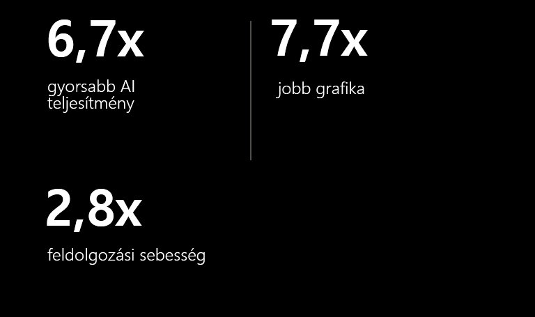 Az alábbiakban az alpha 11 AI processzor specifikációja látható az alpha 5 AI processzorral ?sszehasonlítva. Az alpha 11 AI processzor 6,7x gyorsabb AI-teljesítménnyel, 7,7x jobb grafikával és 2,8x gyorsabb feldolgozási sebességgel rendelkezik.