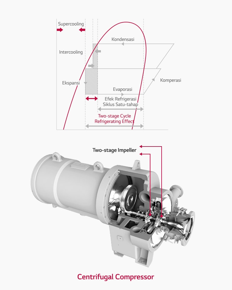 Ice_Storage_Centrifugal_Chiller_04_ID