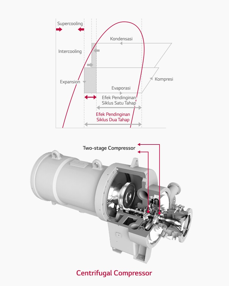 Centrifugal_Heat_Pump_04_ID