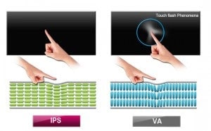 ips-the-clear-winner-in-the-lcd-panel-war-02