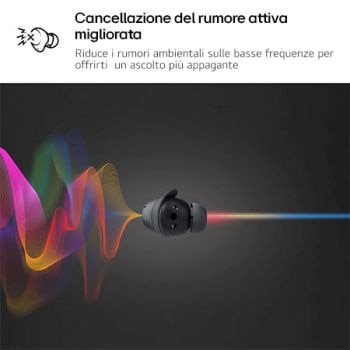 Caratteristica Cancellazione del rumore migliorata