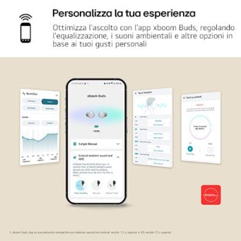 Caratteristica Personalizza la tua esperienza