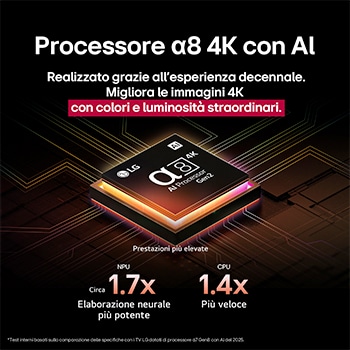 Processore 4K con AI