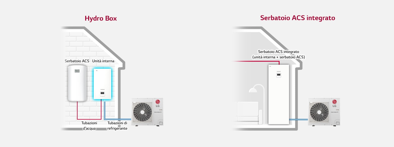 Illustrazione dell'installazione del prodotto