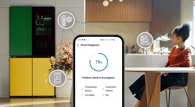 Persone collegate con i prodotti utilizzando ThinQ