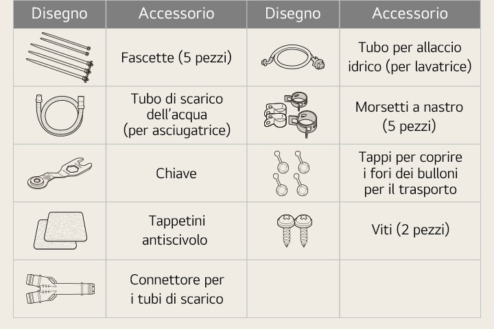 Immagini delle parti e dei componenti