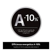 LG Lavatrice slim 8kg AI DD? | Serie R3 Classe A-10% | 1200 giri, Lavaggio a vapore, Lavaggio con AI, Direct Drive | White, F2R3S08NSWB