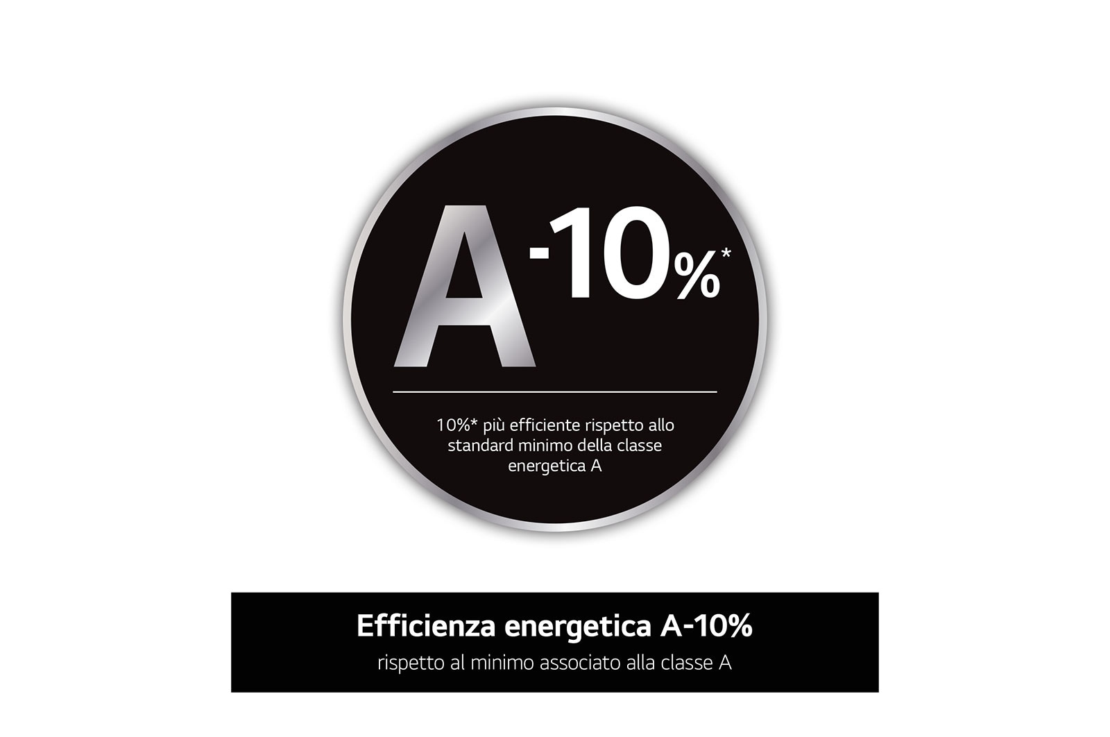LG Lavatrice slim 8kg AI DD? | Serie R3 Classe A-10% | 1200 giri, Lavaggio a vapore, Lavaggio con AI, Direct Drive | White, F2R3S08NSWW