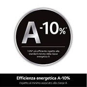 LG Lavatrice 9kg AI DD? | Serie R3 Classe A-10% | 1400 giri, Autodosaggio, Lavaggio a vapore, Wi-Fi | White, F4R3509NSWB