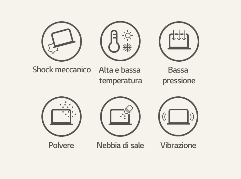 Lista delle icone che rappresentano i test militari che il prodotto ha superato. Da sinistra, Shock meccanico, alta e bassa temperatura, bassa pressione, polvere, nebbia di sale e vibrazione.