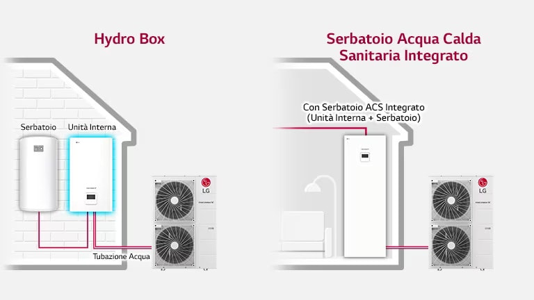 Illustrazione dell'installazione del prodotto