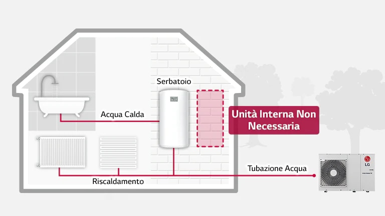 Illustrazione dell'installazione del prodotto
