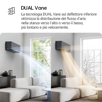 Dual Vane Condizionatore Monosplit AA18SP