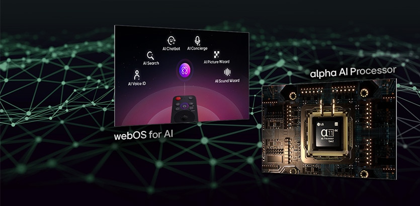 異なる機能を表示する2つの異なるスクリーン。1つ目のスクリーンには、LG AI Magic Remoteが表示され、その下に「webOS for AI（AIのためのwebOS）」という文字がある。2つ目のスクリーンには、ライトで照らされたalpha 11 AIプロセッサGen2と、「alpha AI Processor（alpha AIプロセッサ）」という文字がある。