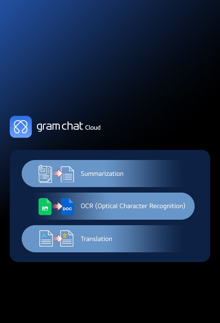 LG gram chat Cloud AIがドキュメントの要約、OCR（光學式文字認識）、翻訳機能を提供して効率的なテキスト処理を実現。
