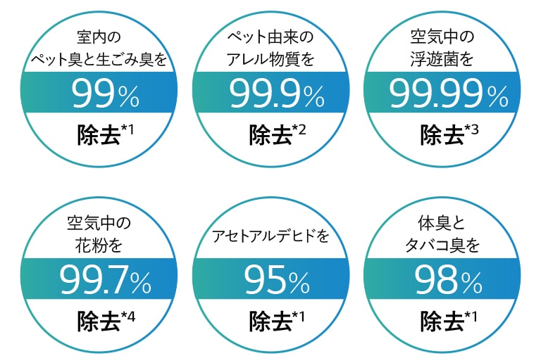 獨自開発フィルター