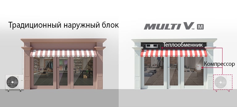 Два магазина. В магазине слева LG MULTI V M установлен снаружи, а в магазине справа LG MULTI V M?–– внутри и наверху.