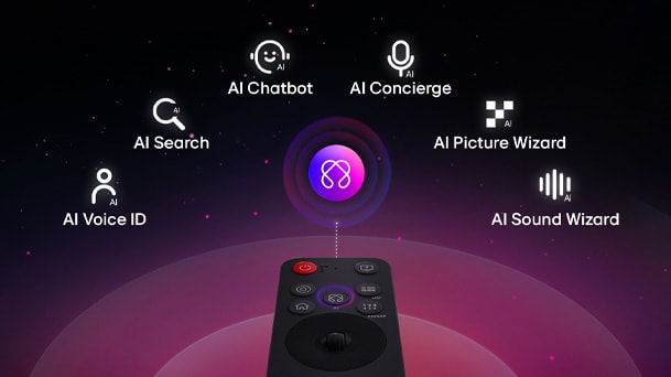 Télécommande LG AI Magic Remote avec le bouton IA en surbrillance. On voit une représentation graphique de l’interface utilisateur avec des ic?nes sur la fa?on dont le bouton IA permet aux utilisateurs d’accéder à différentes fonctionnalités IA. Les services incluent AI Voice ID, AI Search, AI Chatbot, AI Concierge, AI Picture Wizard et AI Sound Wizard.