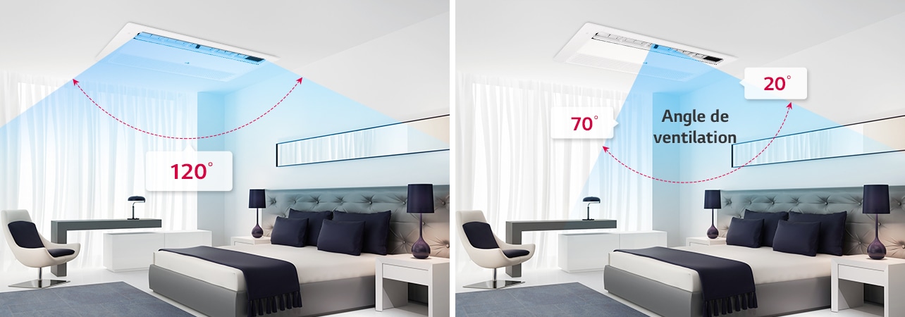 Contr?le de la direction du flux d'air