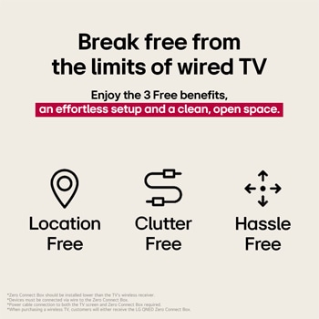 Three icons that represent the 3 Free benefits from LG True Wireless TV. Location-free, clutter-free, hassle-free. Text talks about breaking free from the limits of wired TV and enjoying an effortless setup and clean, open space.