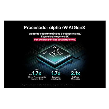 The alpha 9 AI Processor Gen8 lights up with different shades of blue and bolts of light shoot out from it highlighting its circuits. Performance statistics are visible. 1.7 times greater AI neural processing, NPU. 1.7 times faster operation, CPU. 2.1 times improved graphics, GPU.