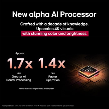 3D holographic flower in many different shades and hues against a black background. The definition and detail of the flower shows off QNED MiniLED's capability to produce visuals with exceptional color, brightness, and contrast. The title talks about how MiniLED and enhances clarity and provides exceptional contrast.